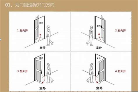 大门左开右开风水|大门内外门开门方向不一致对风水有影响吗？大门左开。